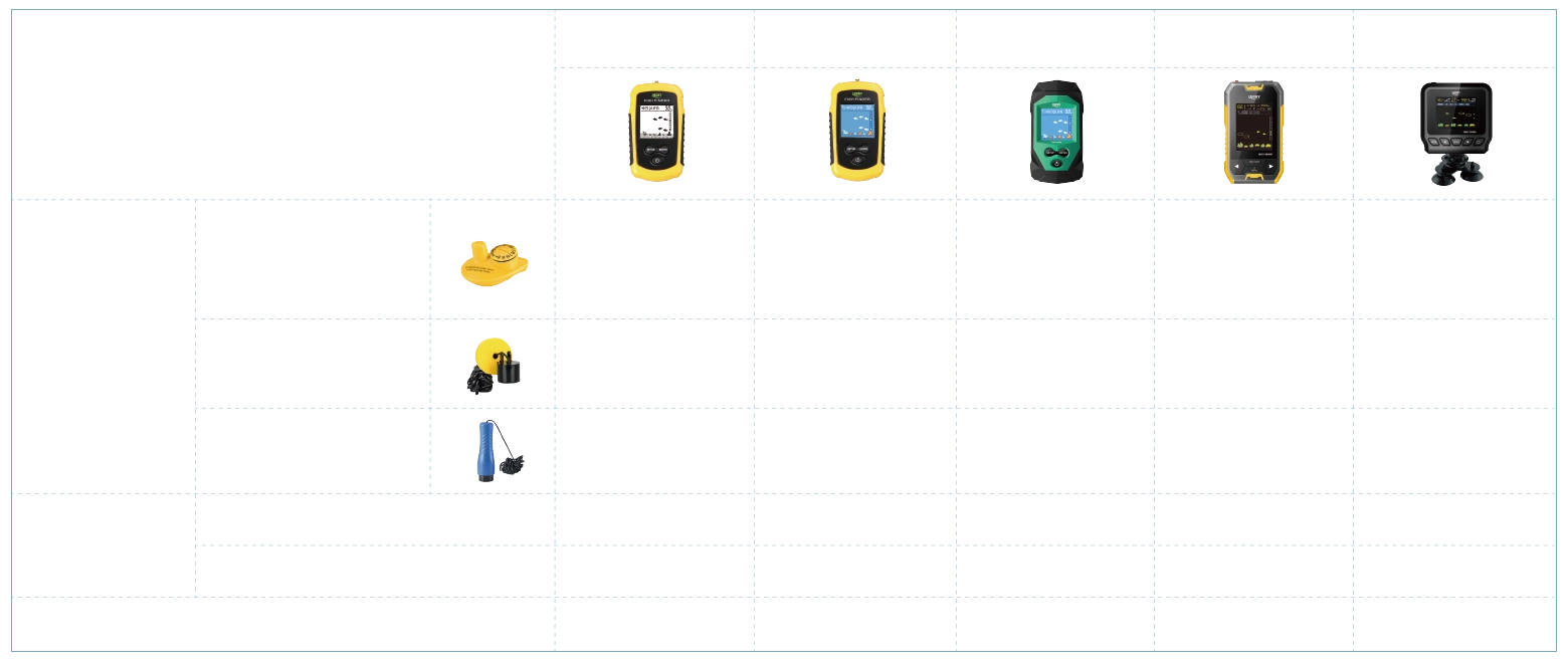 COLLOCATE SONAR PROBES